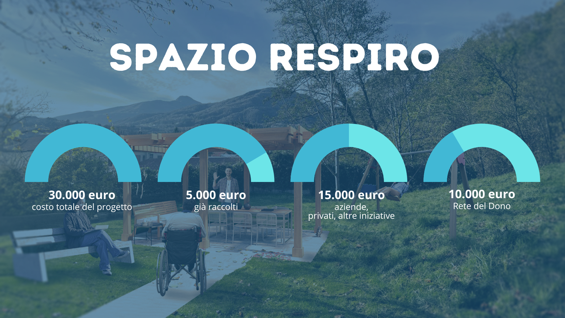 spazio respiro