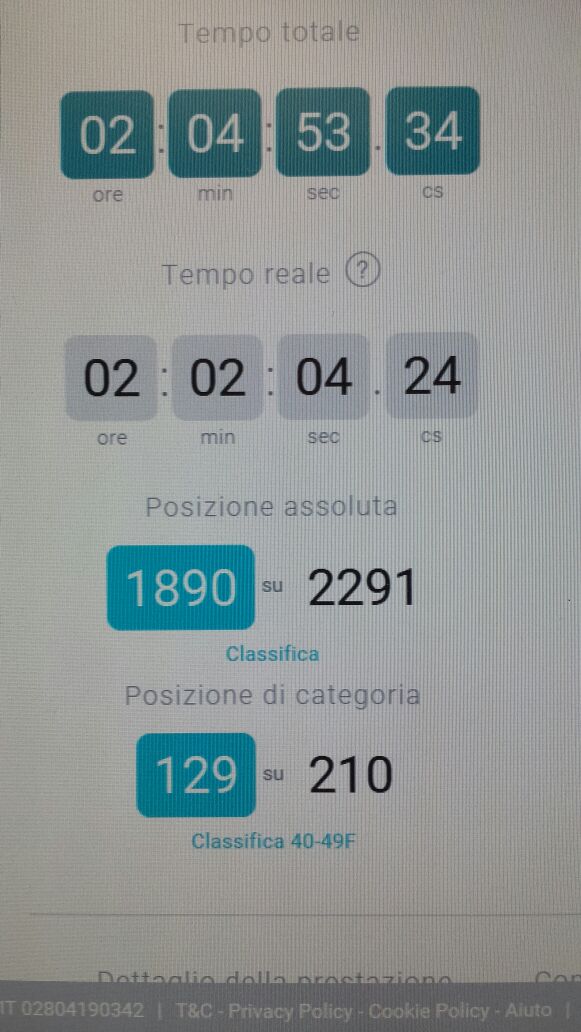 Io corro per le ali-Paola Coccolo