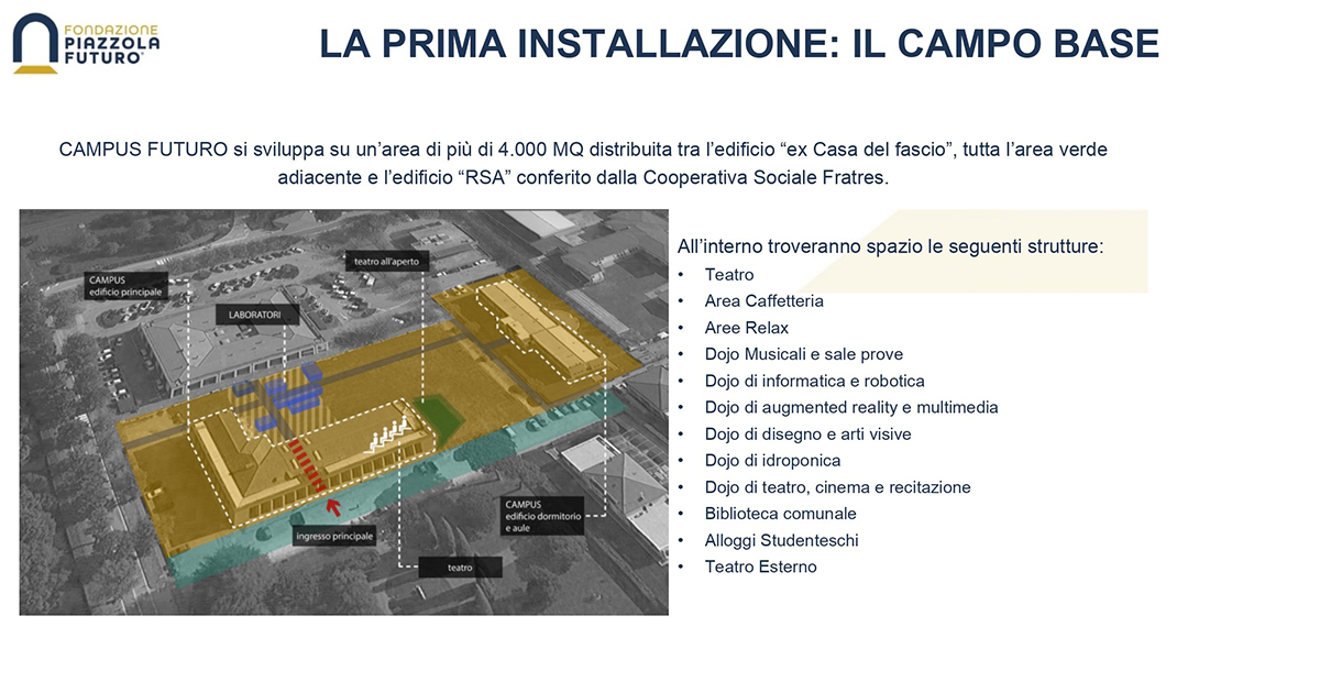 Start-Up progetto CAMPUS FUTURO-Fondazione Piazzola Futuro