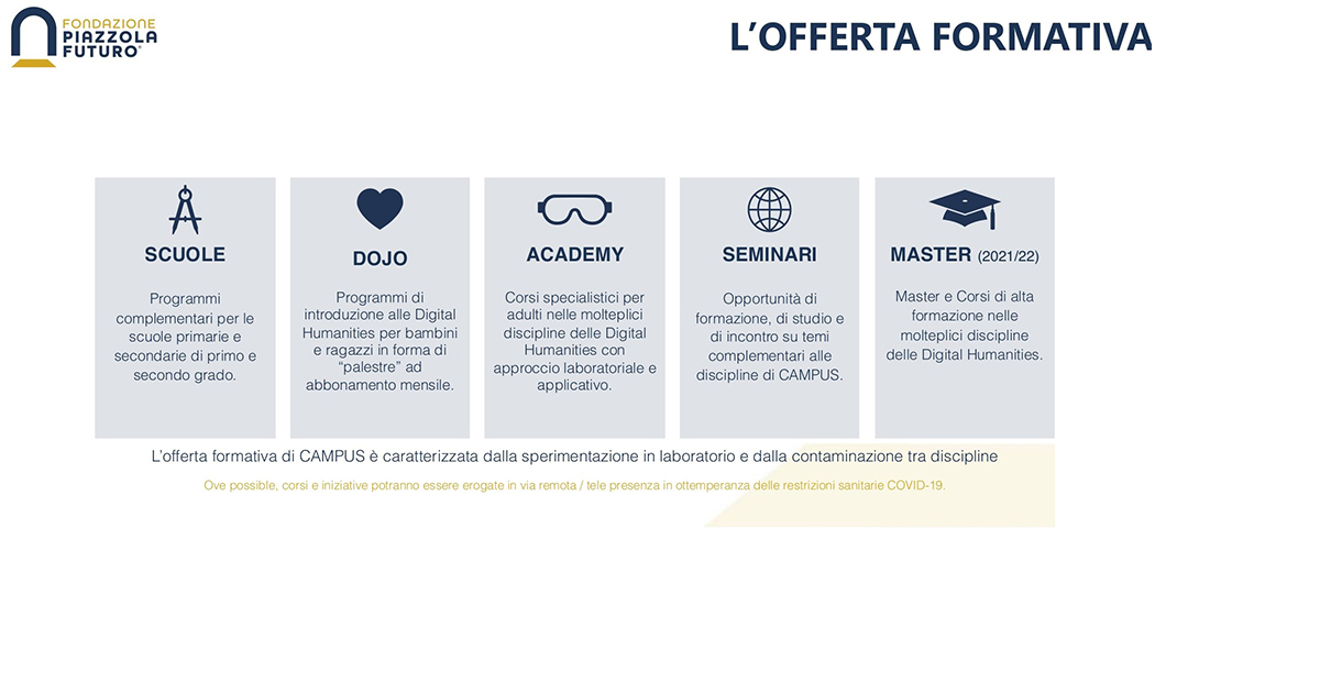 Start-Up progetto CAMPUS FUTURO-Fondazione Piazzola Futuro